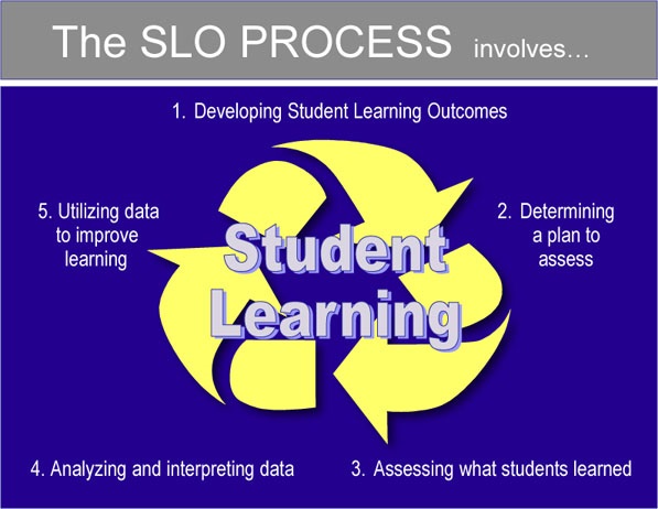 student-learning-outcomes-glendale-community-college