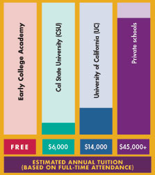 Tuition Chart