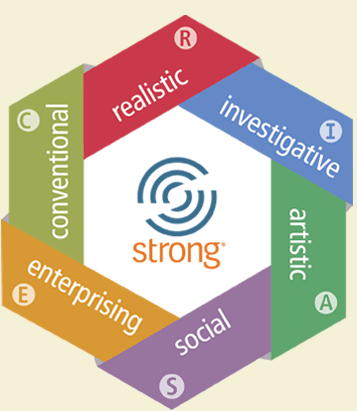 Strong Interest Inventory Strong Interest Inventory Interactive Graphic