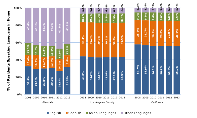 Spoken Language