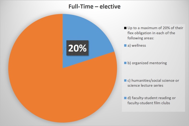 Full-Time - elective