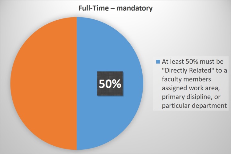 Full-Time fac - mandatory