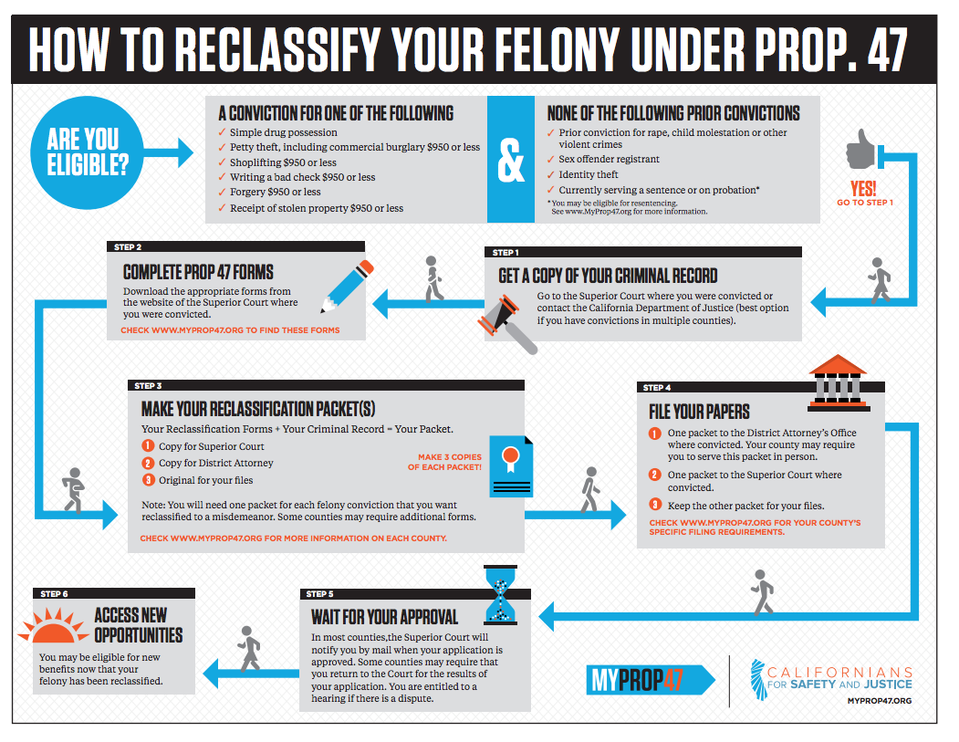 reclassify your felony chart