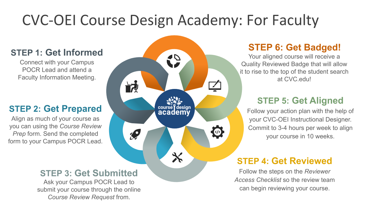 CDA-Six-Step-Graphics