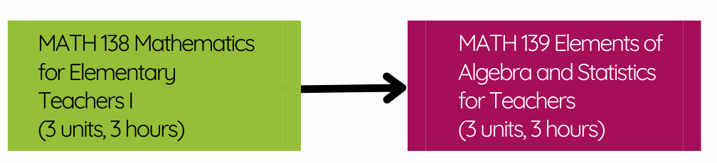 Educator math pathway