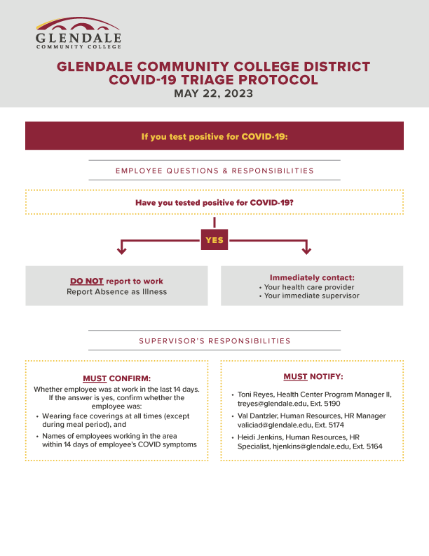 HR COVID-19 Triage Protocol: If you test positive for COVID-19