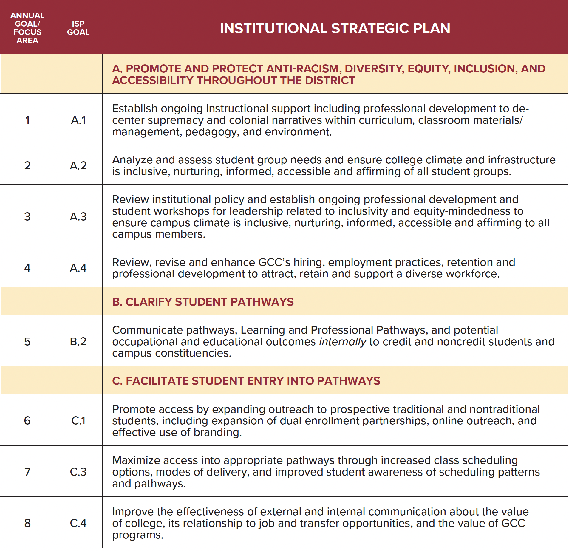 Annual Goals 2023 page 1