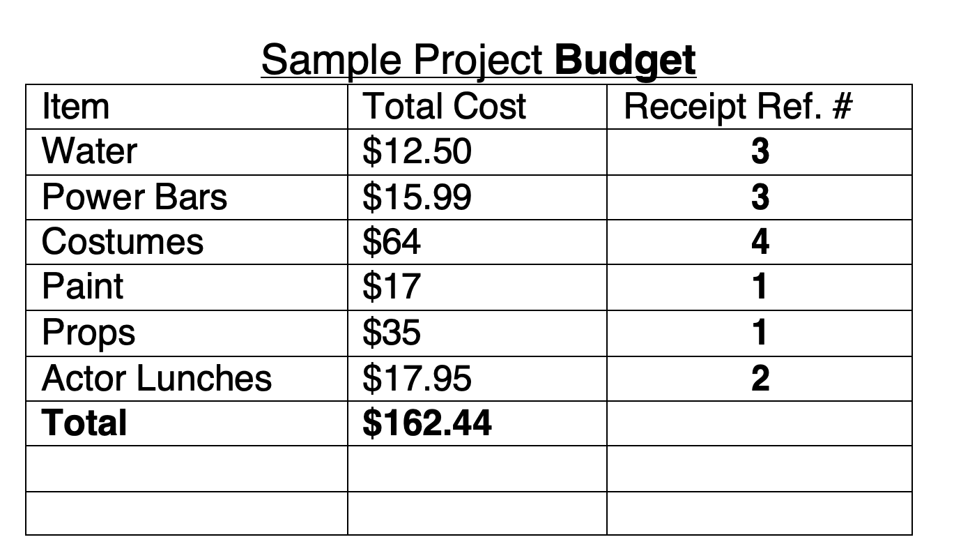 Receipt list