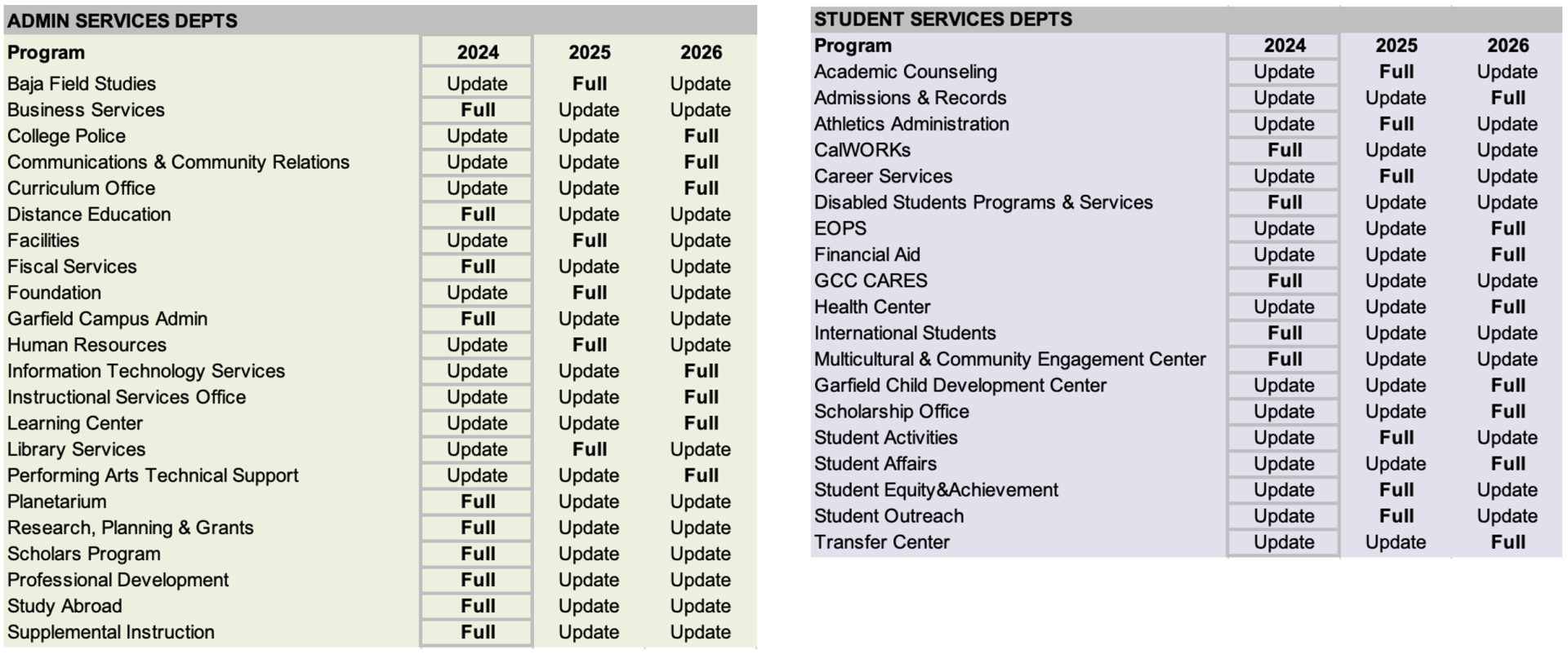 Administrative and Student Services Departments Schedule