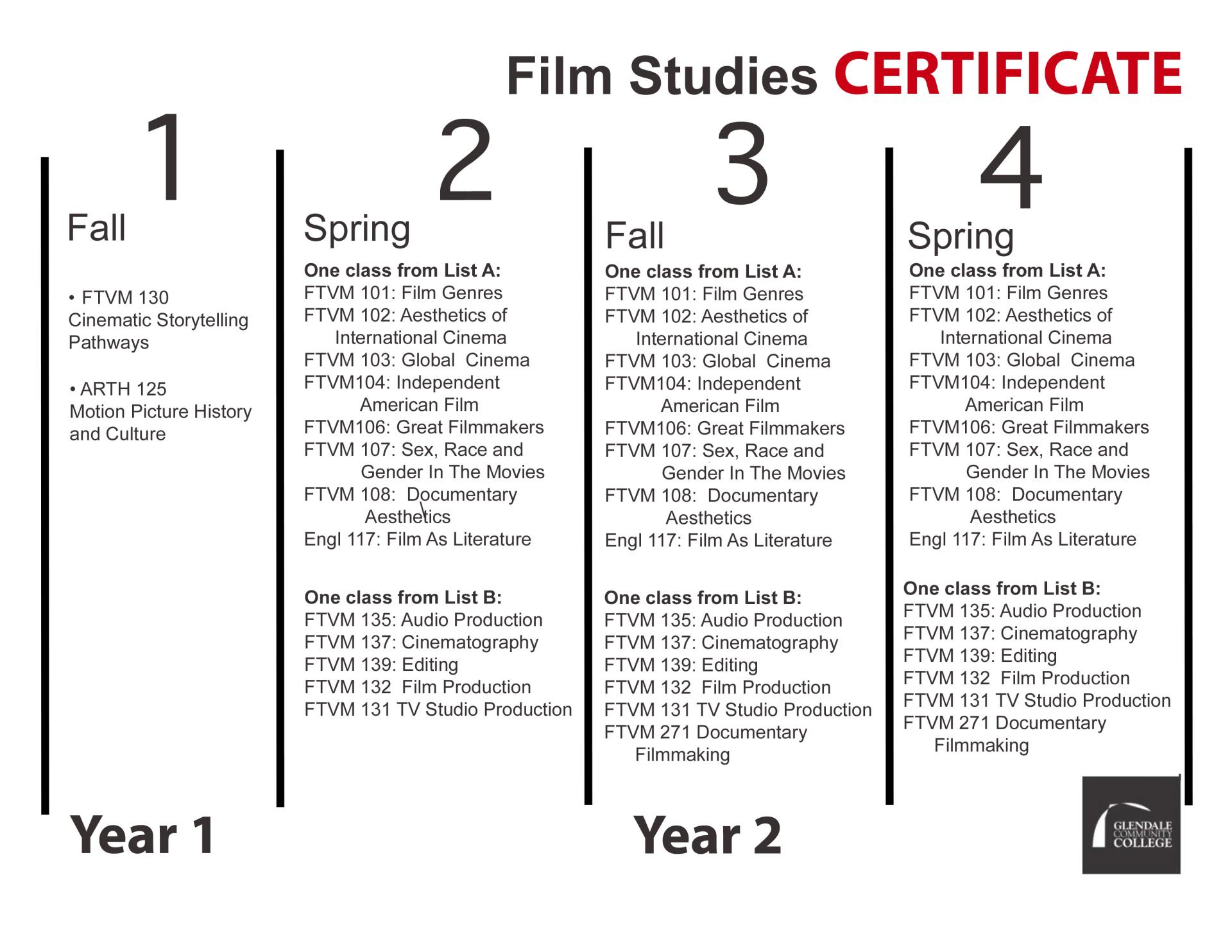 Cert_Film Studies