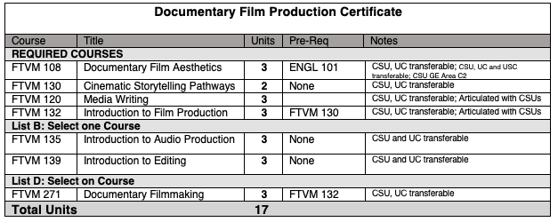 Doc Production Cert