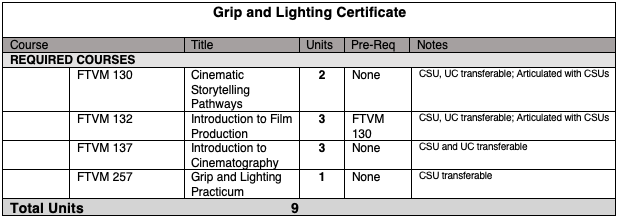 Grip and LIghting Cert