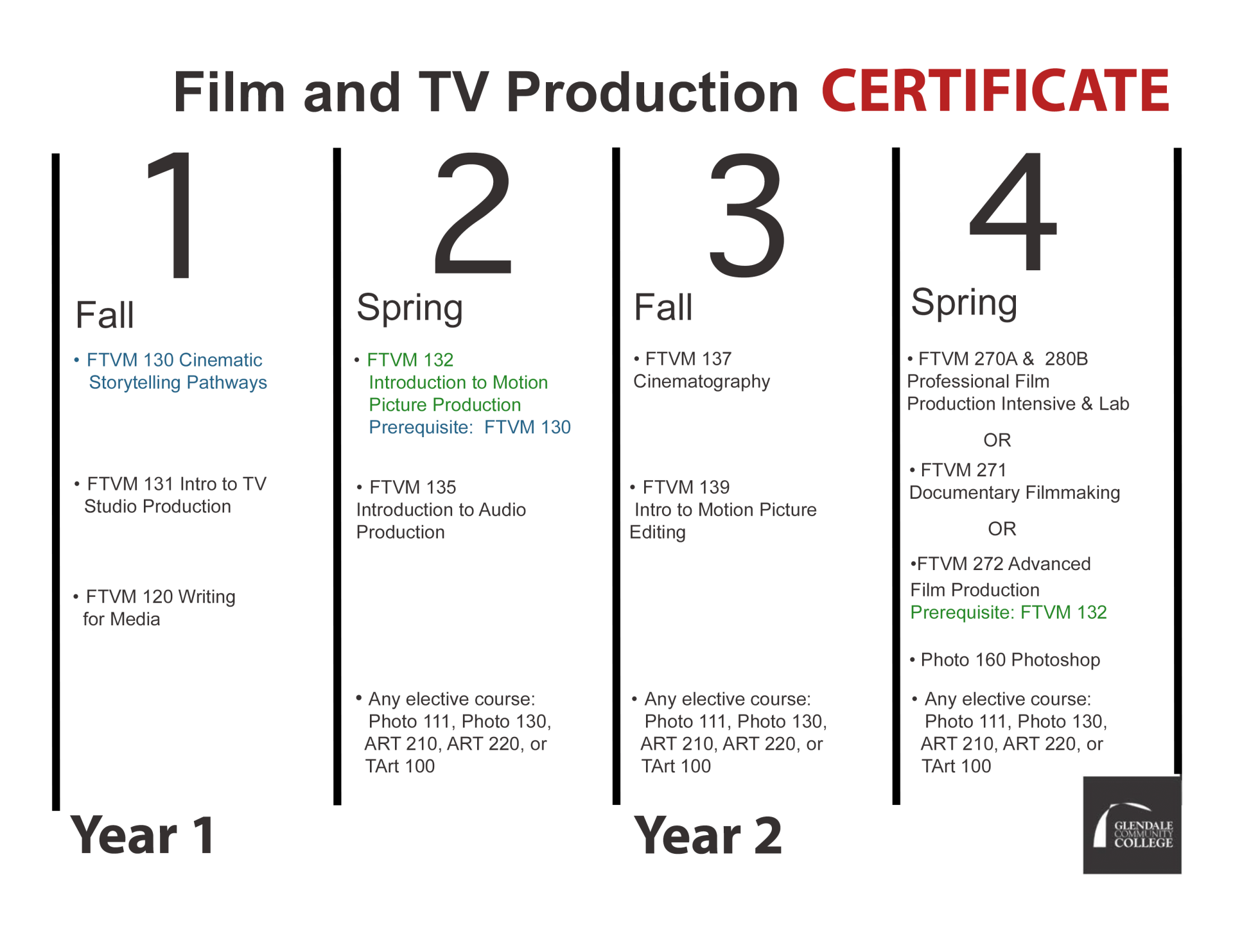 Cert_FilmTV Production_F24