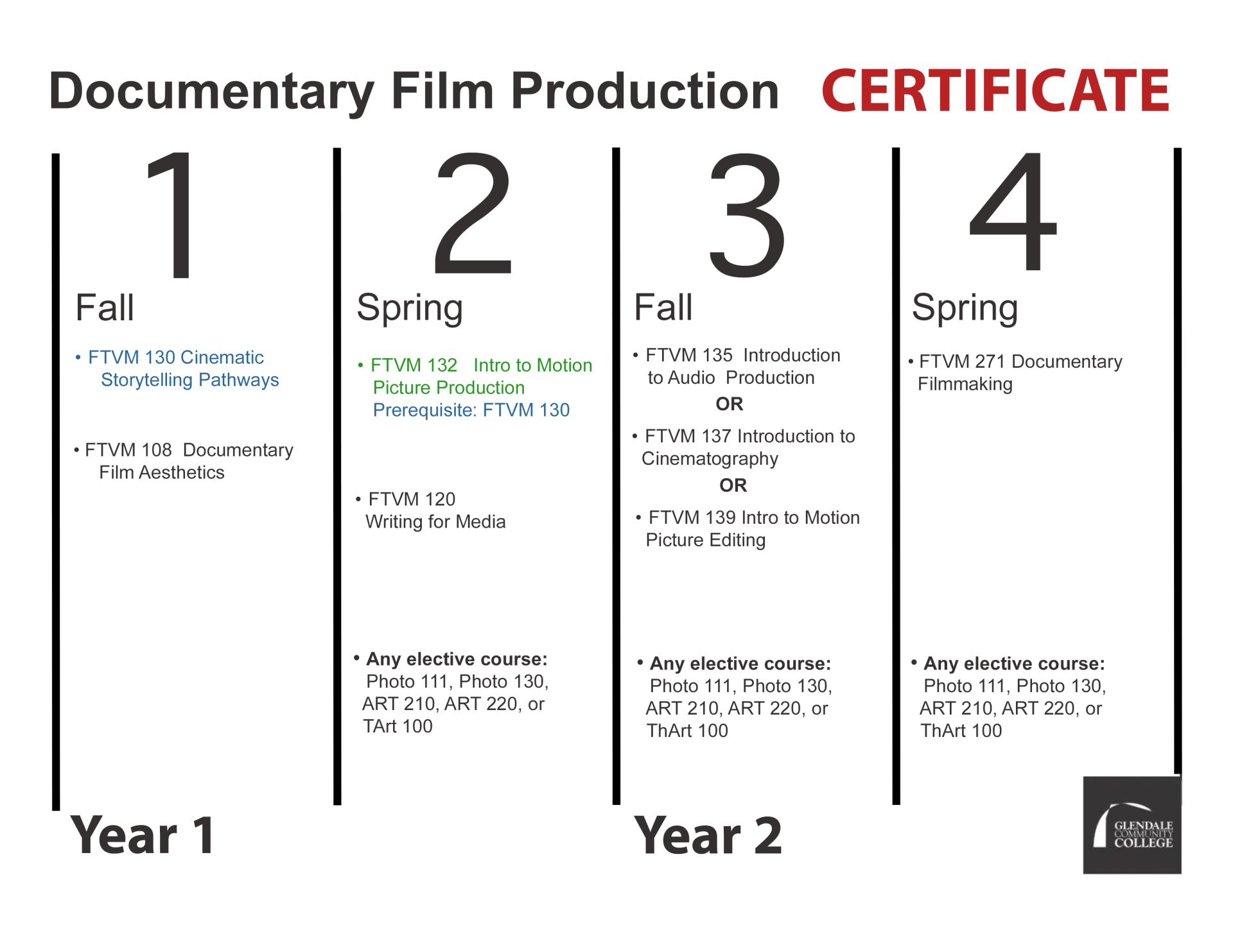 Cert_DOC PRODUCTION_F24