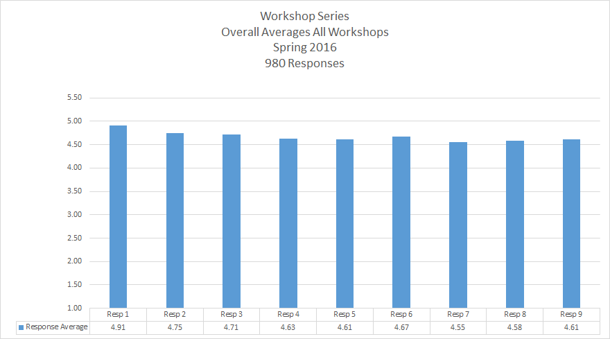 Workshop Series