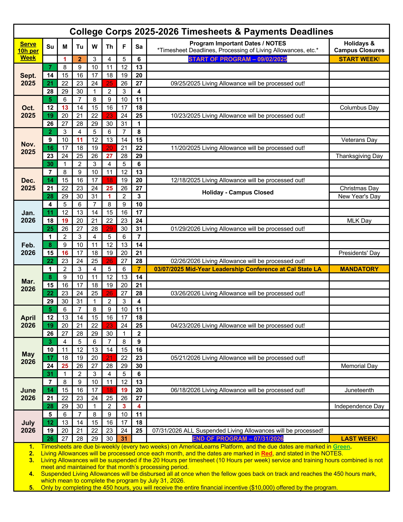 Timesheet table